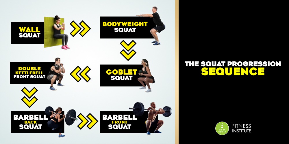 Squat Progression From a Beginner to an Advanced Client - Clean Health