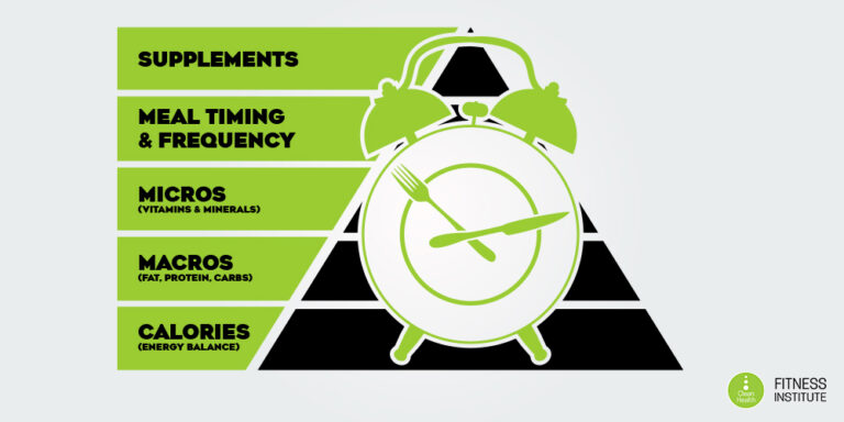 carbohydrate timing