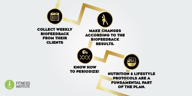 clients stop seeing results