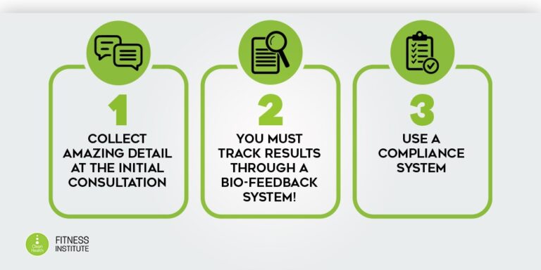 online nutrition coaching